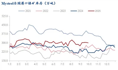 फेरोक्रोमियम का बाज़ार आकार और विकास रुझान